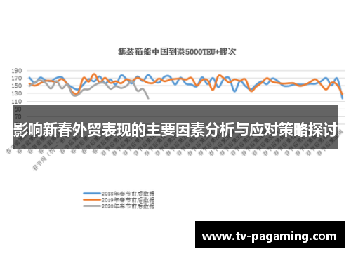 影响新春外贸表现的主要因素分析与应对策略探讨