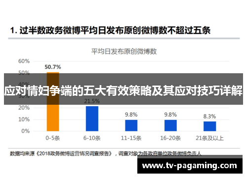 应对情妇争端的五大有效策略及其应对技巧详解