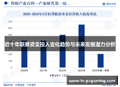近十年联赛资金投入变化趋势与未来发展潜力分析