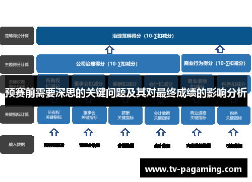预赛前需要深思的关键问题及其对最终成绩的影响分析