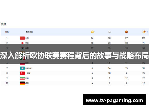 深入解析欧协联赛赛程背后的故事与战略布局