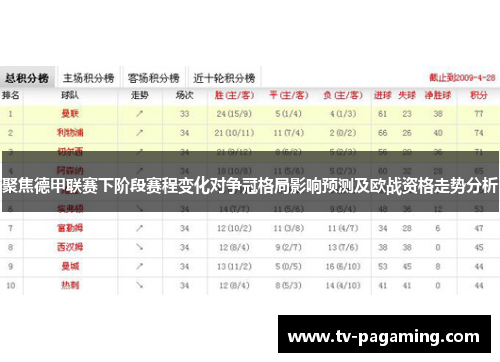 聚焦德甲联赛下阶段赛程变化对争冠格局影响预测及欧战资格走势分析